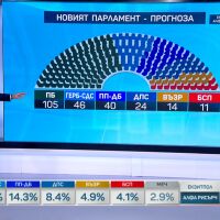 Какви мандати получават партиите 