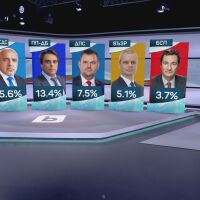 "Маркет ЛИНКС" към 20 ч.: "БСП - Обединена левица" не влиза в парламента