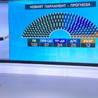 80% паралелното преброяване на "Маркет ЛИНКС": 5 са партиите, които влизат в парламента