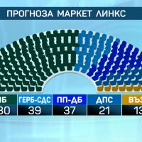 Окончателно: Кой колко места получава в парламента при 100% обработени протоколи?