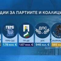 Каква субсидия ще вземат формациите в 52-рото НС и кои остават без пари от държавата?