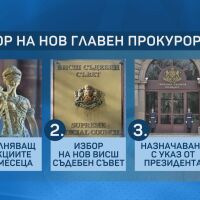 Кога ще бъде назначен титуляр на поста главен прокурор?