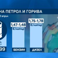 Задава се поевтиняване на бензина и дизела у нас