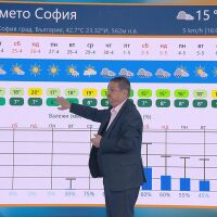 Георги Рачев: Чака ни перфектно време, прогнозите за сняг „отекоха“