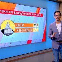 51-то НС в числа: Кой е най-наказваният политик и кой най-отсъстващият? 