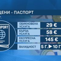 Започва издаването на задгранични паспорти за 10 г.