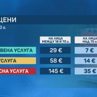 Започва издаването на задгранични паспорти за 10 г.