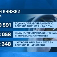 Шофьори с отнети книжки за алкохол и наркотици ще полагат нов изпит