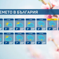 Май започва с лошо време, валежите спират след седмица