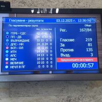 Народното събрание отхвърли предложението за референдум за еврото