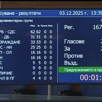Парламентът реши единодушно - оттегли Бюджет 2026