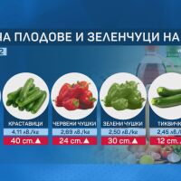 Поскъпва салатата в „малка потребителска кошница”