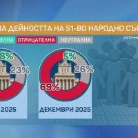 „Алфа Рисърч“: Оспорвана битка между първите две партии, ако изборите са днес 