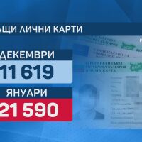 Нови цени от 1 януари: Близо 60% увеличение за издаване на нова лична карта от новата година