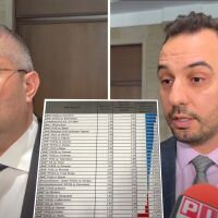 Заложена „бомба“ за служебния кабинет? ГЕРБ-СДС и ПП-ДБ в сблъсък за поскъпването на водата от 1 март