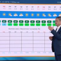 Георги Рачев: От понеделник - топло време с двуцифрени максимални температури