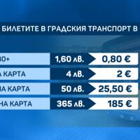 Цените на градския транспорт в столицата вече са в евро и са  закръглени в полза на пътуващите