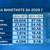 Репортаж по зрителски сигнал: Чуждестранни сайтове предлагат винетки с голяма надценка