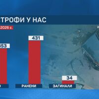 Черен януари на пътя: 34 души са загинали при катастрофи до 27 януари