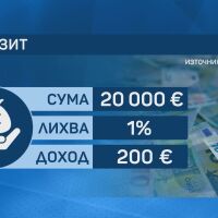 Над 107 милиарда лв. в депозити: Близо 4 пъти са нараснали влоговете в банките за 15 г.