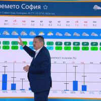 Рачев: Студ от неделя. Малък Сечко, който се прави на бабаит, ще се покаже за три дни