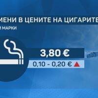Цигарите у нас вече са по-скъпи, средната им цена е 3,80 евро