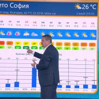 Георги Рачев: На 11 юни фронт ще връхлети България и ще я раздели на две части