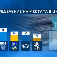 Новата ЦИК: „Прогресивна България“ с най-много места, ДБ и „Възраждане“ сезират КС