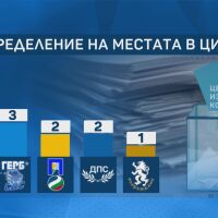 Изборът на нов състав на ЦИК: Публично изслушване на номинираните от партиите кандидати