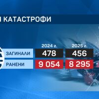 Децата на пътя: Стряскащи данни за двойно повече загинали 