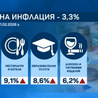 Търговците под стрес заради еврото и инфлацията 