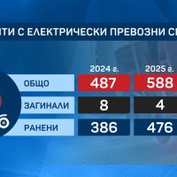 С висока скорост: Дете с електрическа тротинетка връхлетя върху 12-годишно момиче на оживен площад