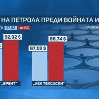 Криза с горивата заради затворения Ормузки проток: Цените у нас продължават да вървят нагоре