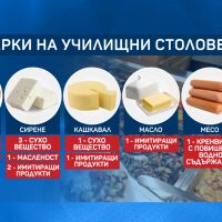 Плесен в училищни закуски и нарушения в храните откри БАБХ при 430 проверки