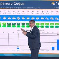 Рачев: В петък има малка вероятност някакъв нещастен валеж от сняг в София
