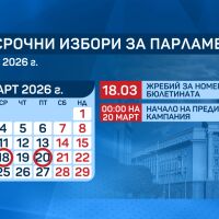 34 дни до изборите: Партиите влизат в кампания от 20 март