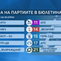 Номерата в бюлетината са ясни: Как партиите разчетоха късмета си?