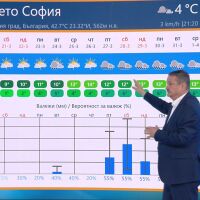 Георги Рачев: Има една закачка към 26-27 март, чака ни обрат във времето