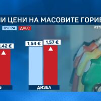 Поскъпване на горивата по бензиностанциите у нас