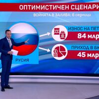 Русия между санкции и петрол: Какво носи войната в Близкия изток?