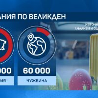 Пътувания за Великден: Около 380 хиляди българи избират българското Черноморие 