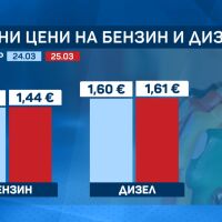 Ръстът в цените на горивата у нас продължава - вижте как