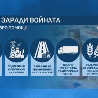 Държавата дава 100 млн. евро срещу инфлацията, бизнесът: „Не стигат дори да оцелеем!“