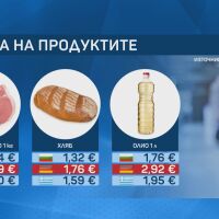 Пазарът в Берлин, Атина и София: Проверка на bTV за цените на основни храни в Германия, Гърция и у нас