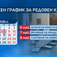 Редовен кабинет до края на следващата седмица?