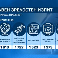 Само след няколко часа близо 50 000 зрелостници се явяват и на втората задължителна матура
