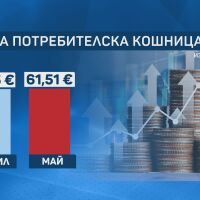 Малката потребителска кошница: Цените на основни продукти растат, но със забавен темп