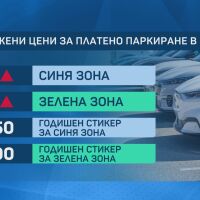 По-скъпо платено паркиране в София: Плащаме 2 евро за синя зона и 1 евро за зелена зона