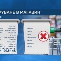 „Малка потребителска кошница струва 101 лв.“: На пазар с bTV, стигнаха ли ни парите?