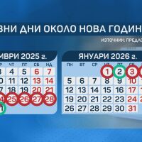 За работещите на 31 декември и 2 януари с увеличение ще се заплаща само извънредният труд